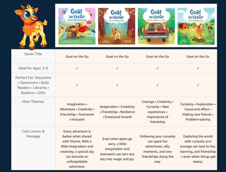 A Teacher's Guide to Scout's Adventure Day